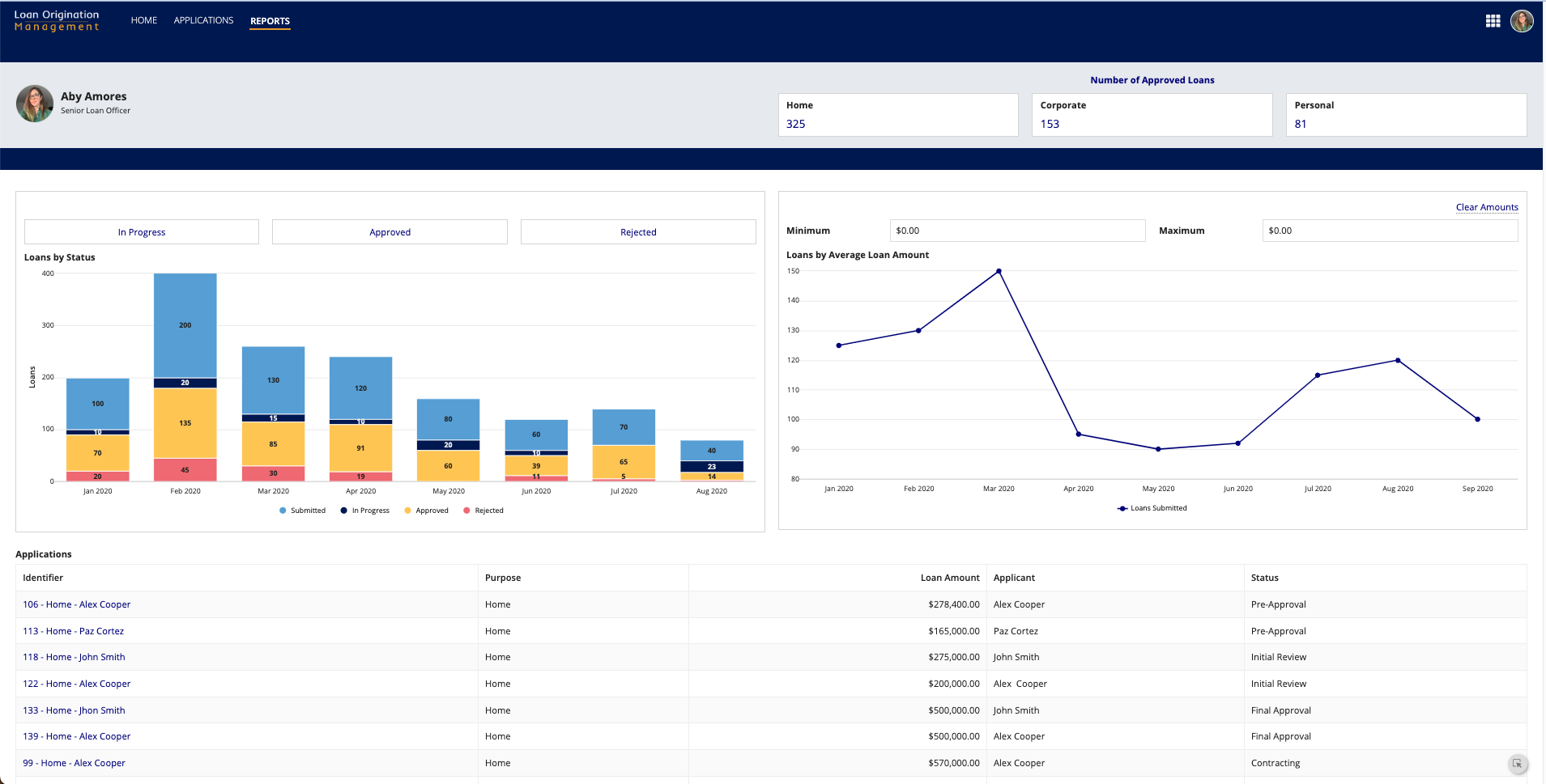 View Transaction